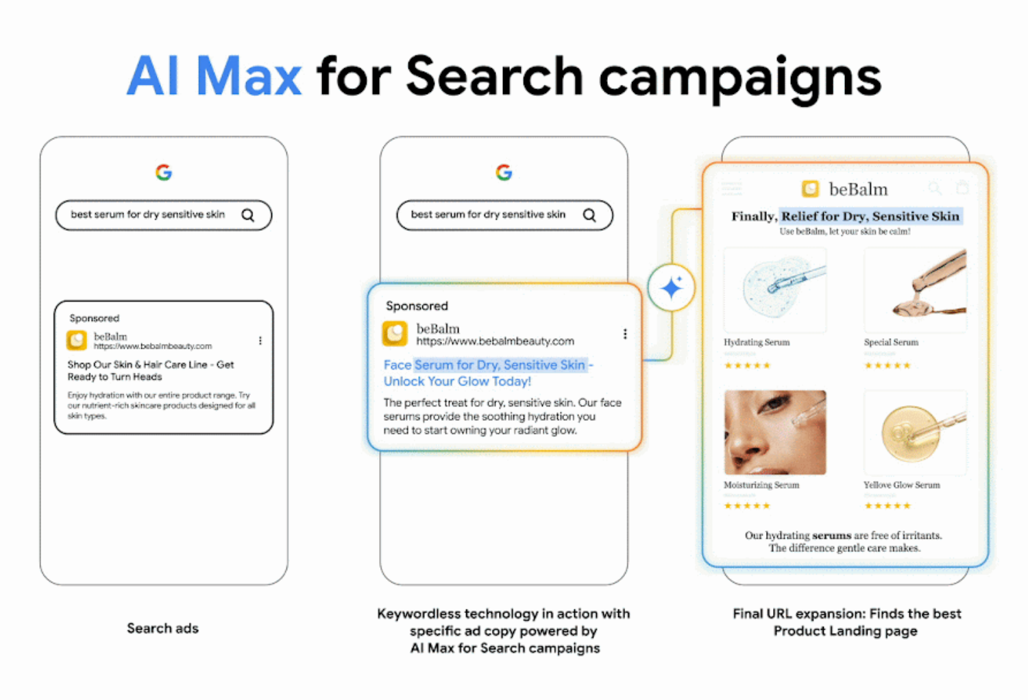 AI Max for Search campaigns diagram