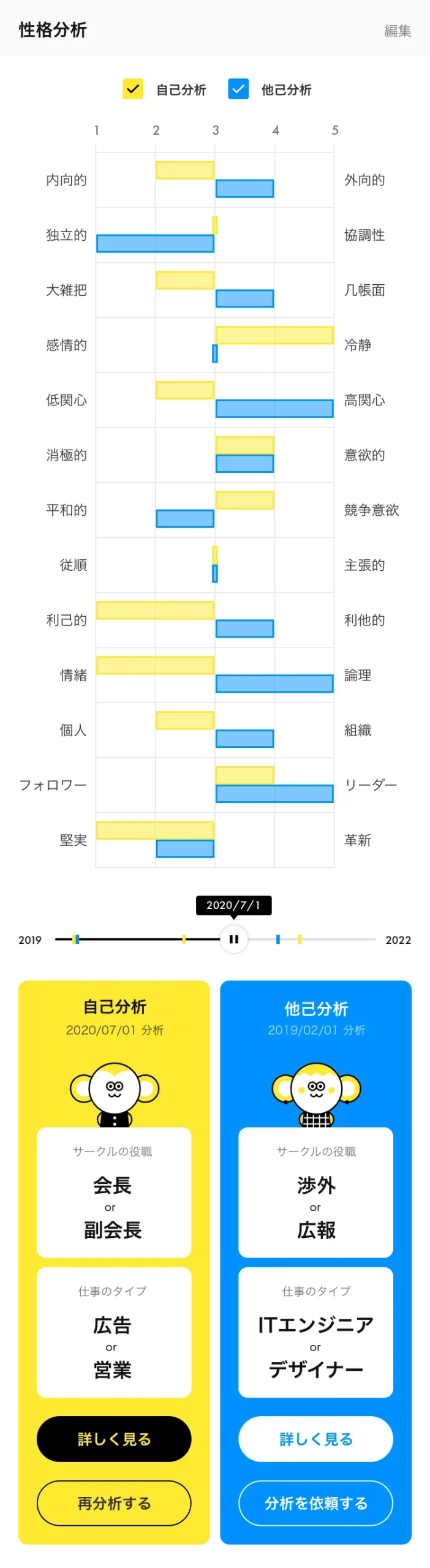 自己分析・他己分析の比較UI